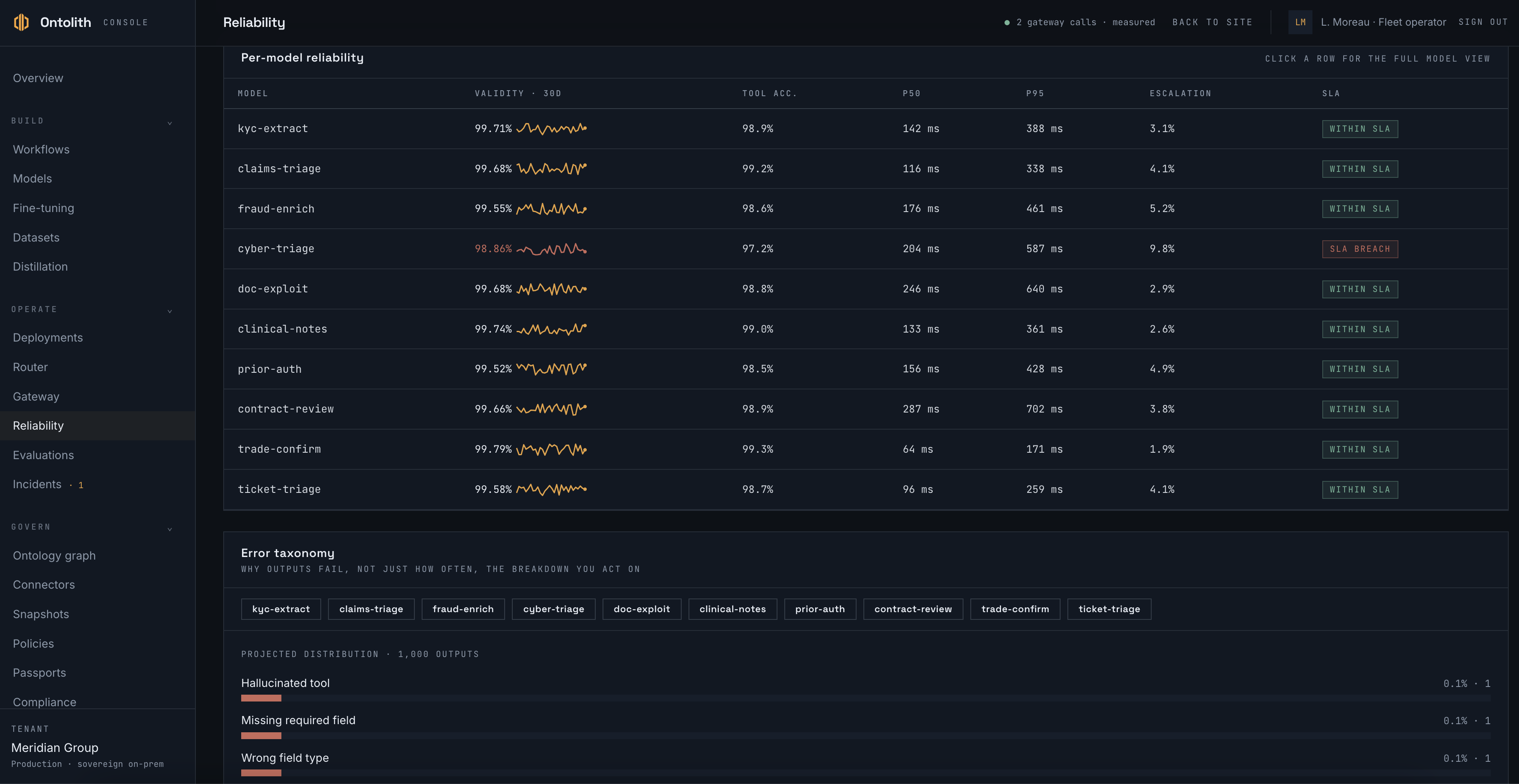Reliability dashboard