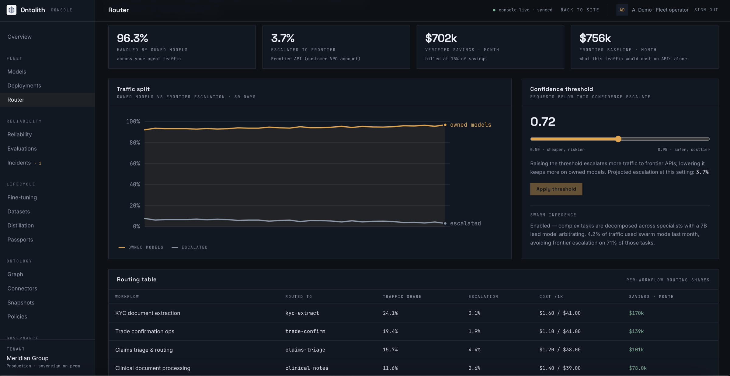 Router analytics